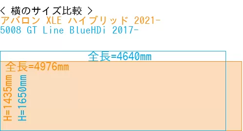 #アバロン XLE ハイブリッド 2021- + 5008 GT Line BlueHDi 2017-